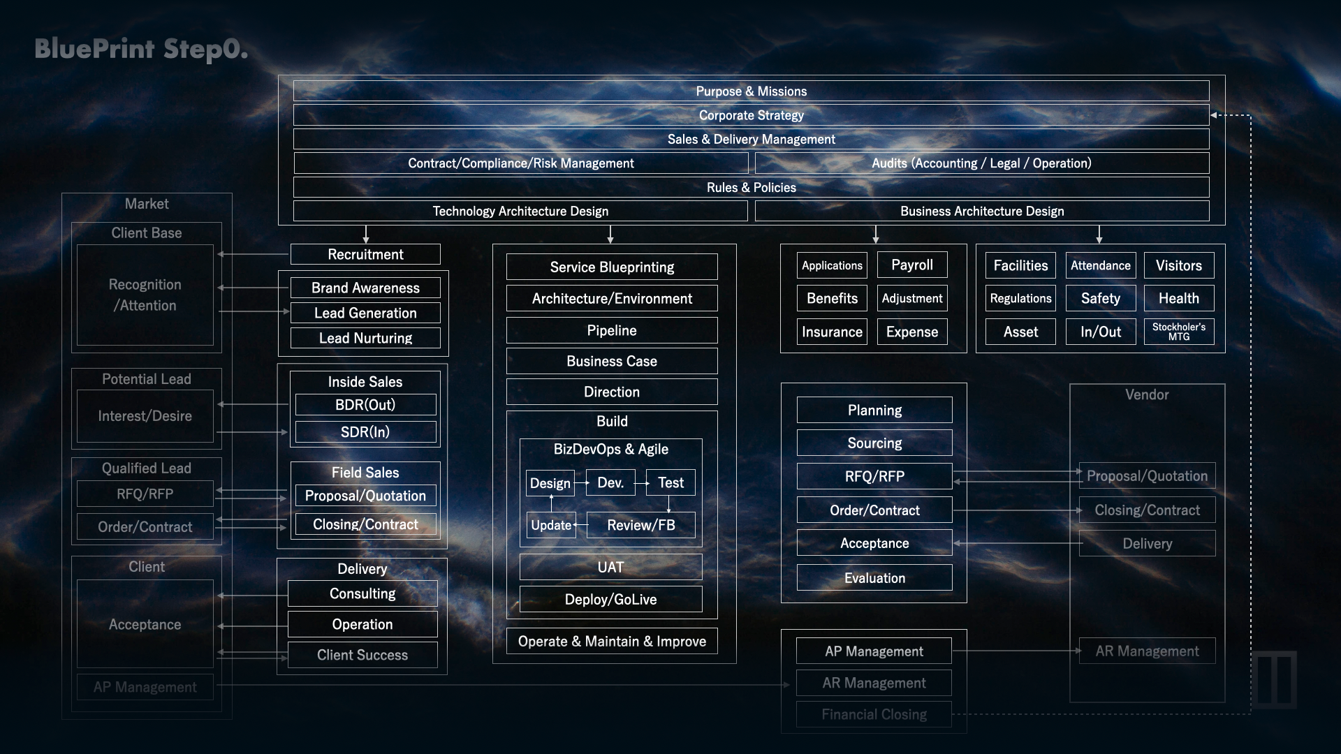 Topページスライダー用画像　BluePrint Step0_v03