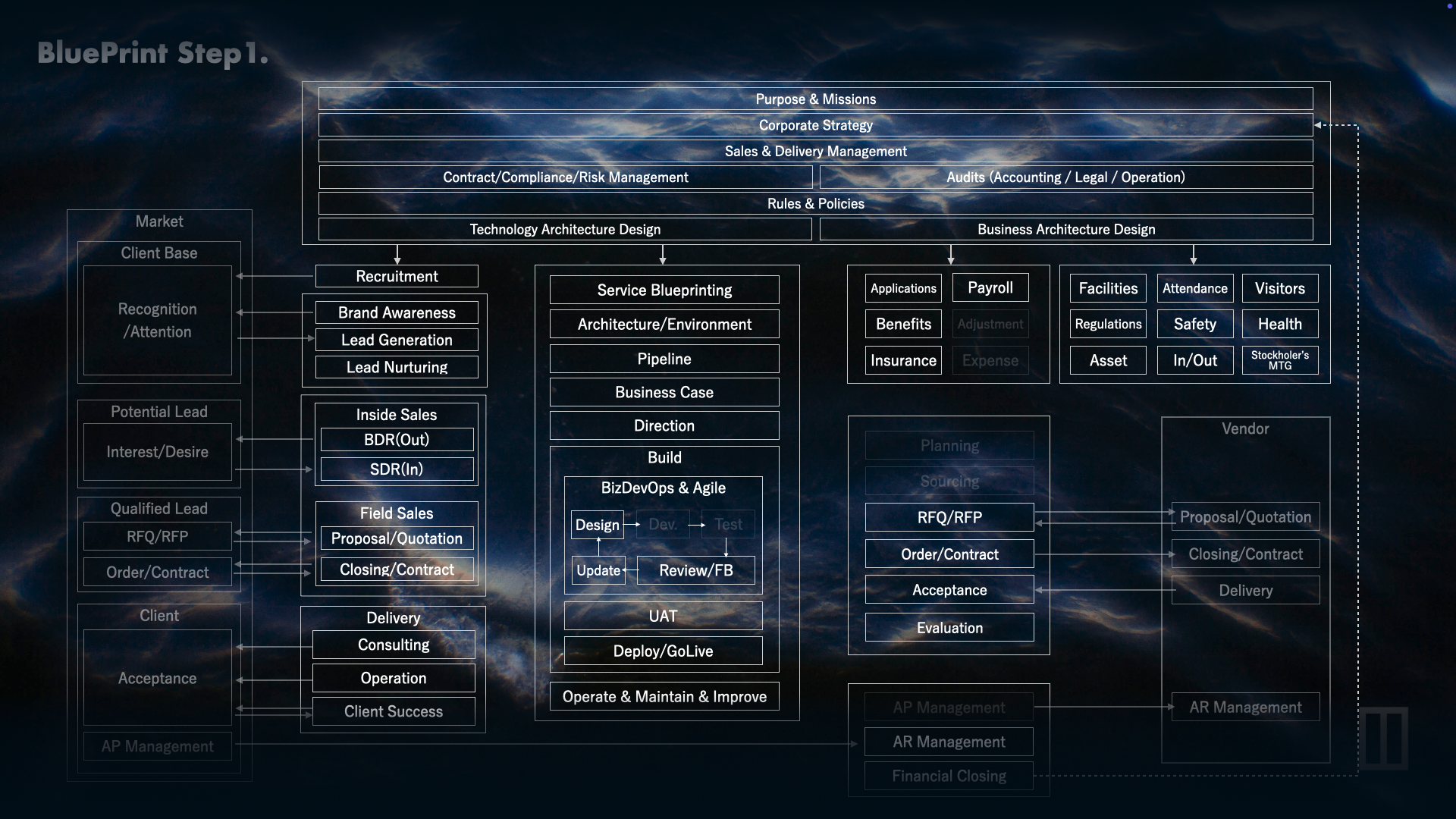 Topページスライダー用画像　BluePrint Step1_v03