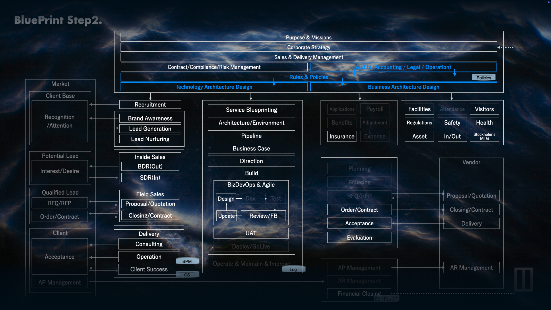 Topページスライダー用画像　BluePrint Step2_v03