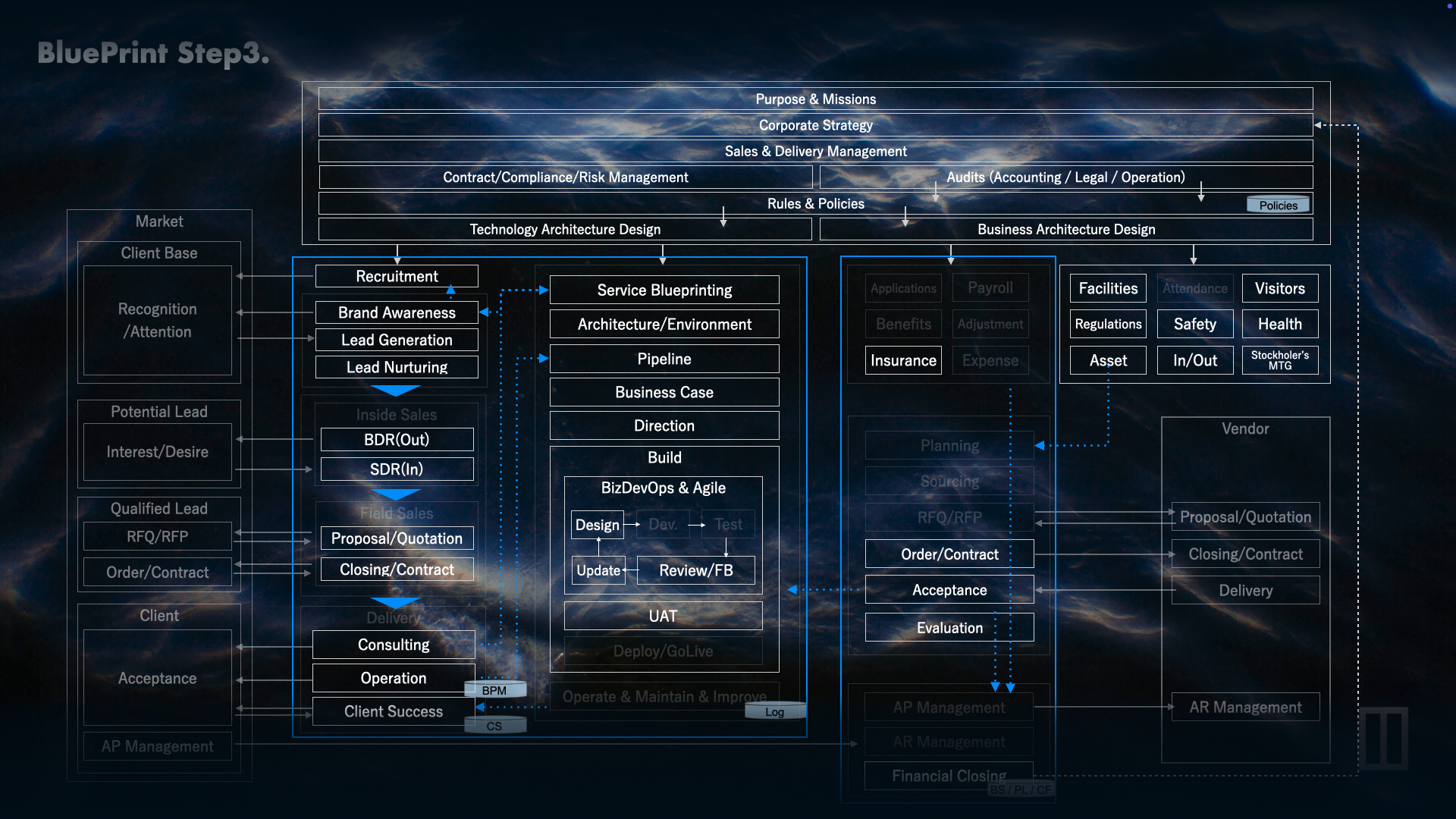 Topページスライダー用画像　BluePrint Step3_v03