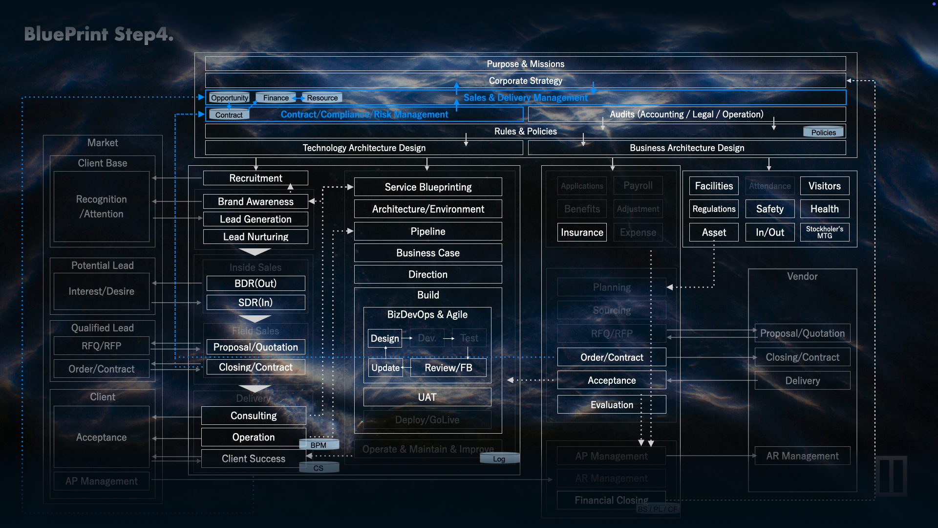 Topページスライダー用画像　BluePrint Step4_v03